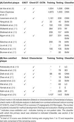 Machine Learning for Assessment of Coronary Artery Disease in Cardiac CT: A Survey